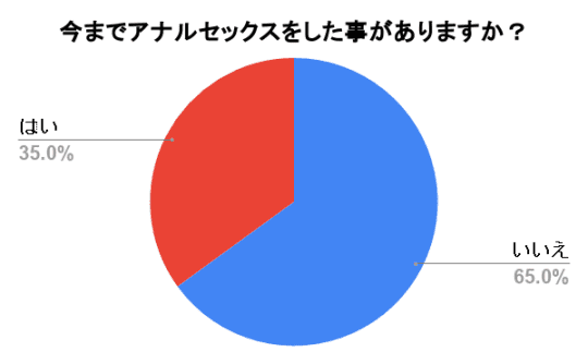 円グラフ