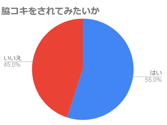 円グラフ