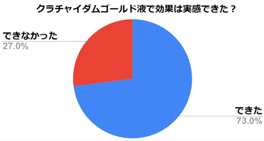 クラチャイダムゴールド液