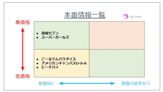 セクキャバ