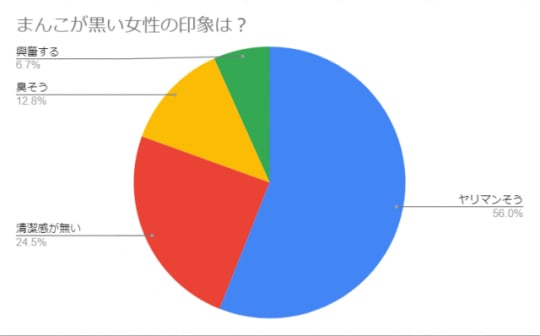 きれいなまんこで女性のイメージが変わる？