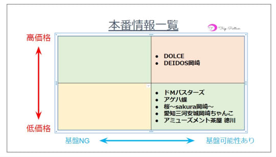 風俗