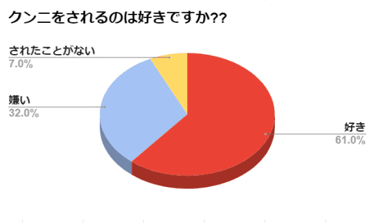 円グラフ