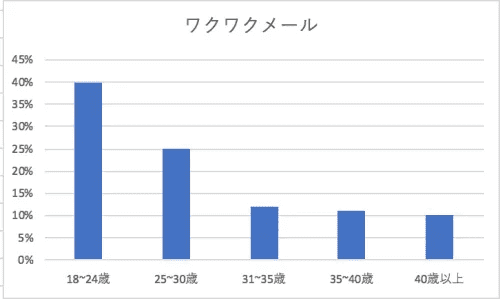 ワクワクメール