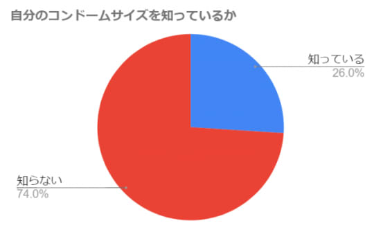 ソープ嬢　コンドーム Amebaブログ