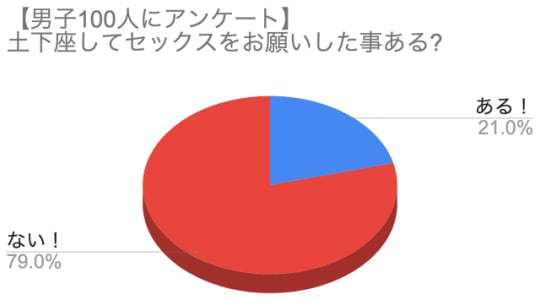 円グラフ