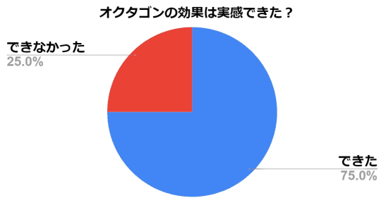 オクタゴン