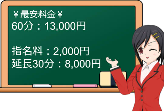 医乳の料金表