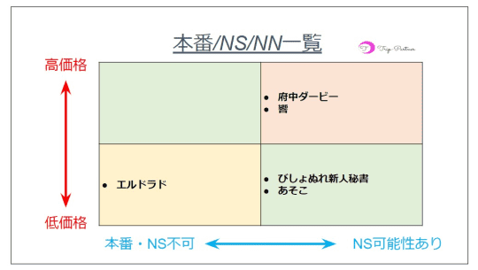 風俗