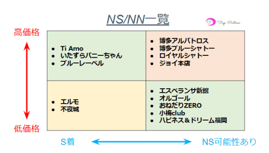 中洲ソープ