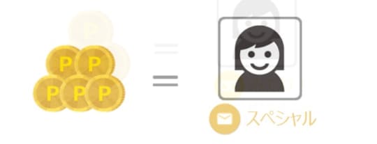 スペシャルいいね