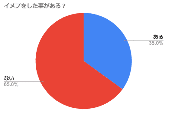 円グラフ