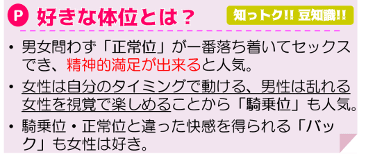 好きな体位について