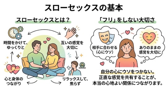 スローセックス とろとろまんこ
