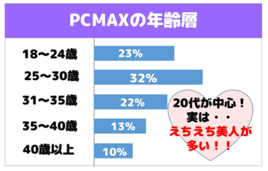 PCMAX