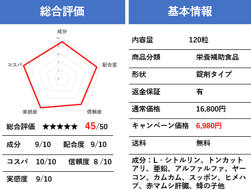 RSPテストステロンブースター