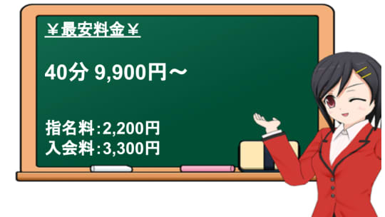 東京メンズボディクリニックの料金表