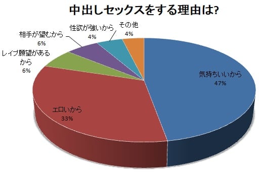 円グラフ