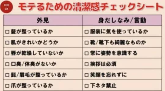 清潔感チェックシート