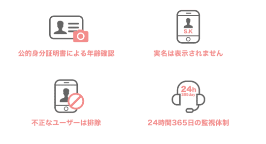 安全性