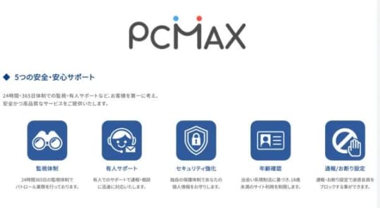 PCMAX