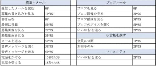 ワクワクメール　料金