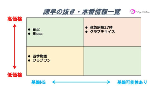 本番