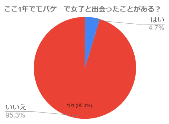 円グラフ