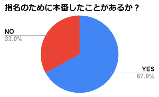 円グラフの画像