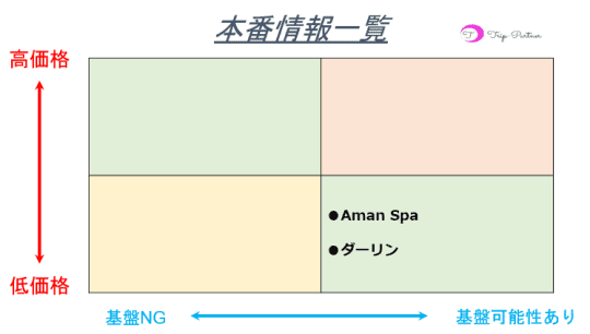 本番情報