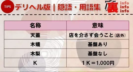 デリヘル版隠語・用語集