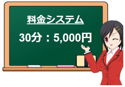 メイド倶楽部の料金システム