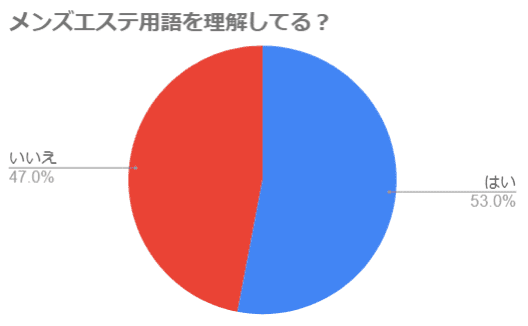 メンズエステ用語