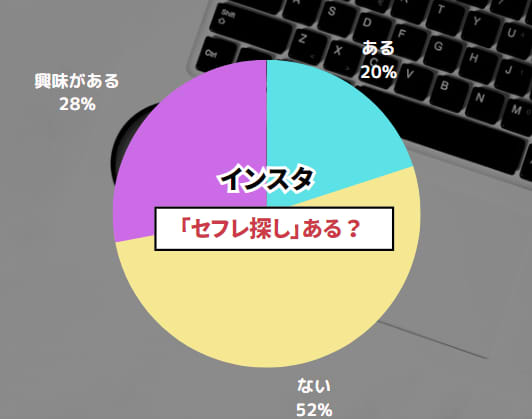 アンケート統計