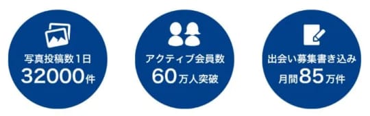 アクティブユーザー