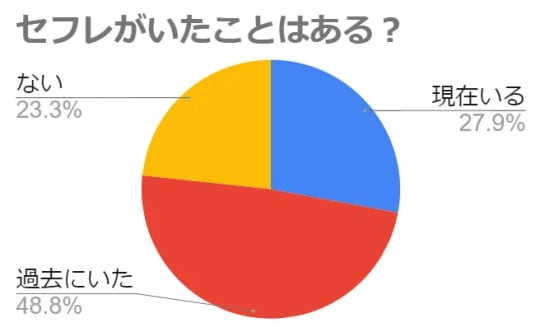 セフレとのエッチの魅力ってなに？