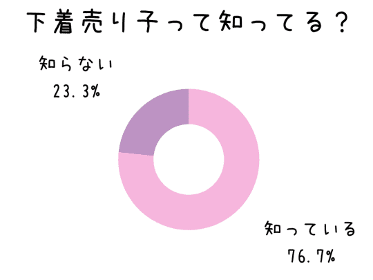 円グラフ