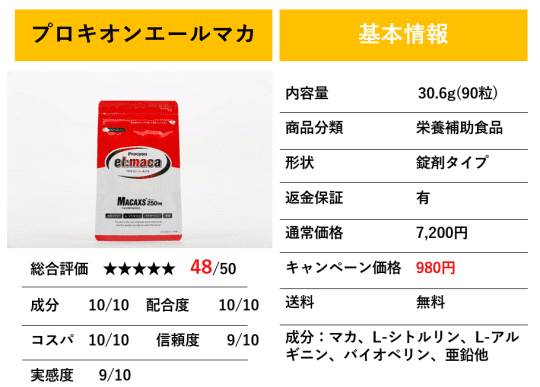 プロキオン　エールマカの基本情報