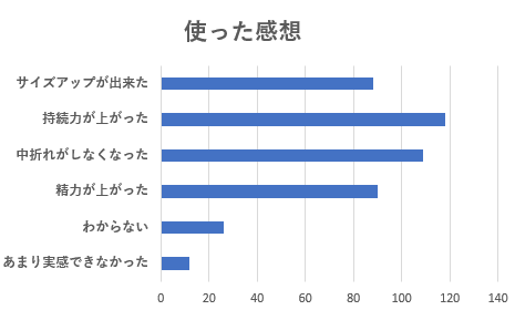 グラフ