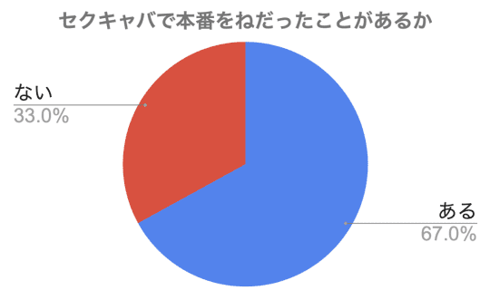 円グラフ