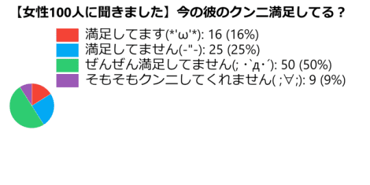 クンニ統計