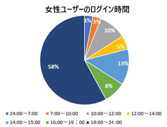 円グラフ