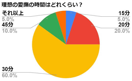 円グラフ