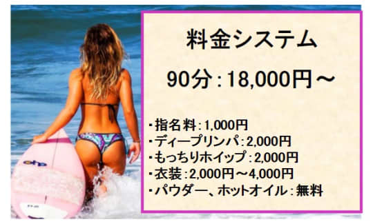 グランシャリオ高田馬場の料金表