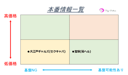 本番情報