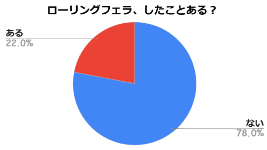 アンケート