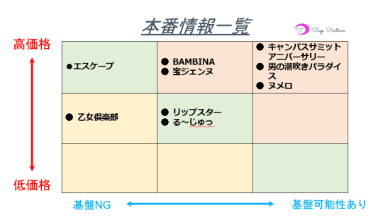 本番情報