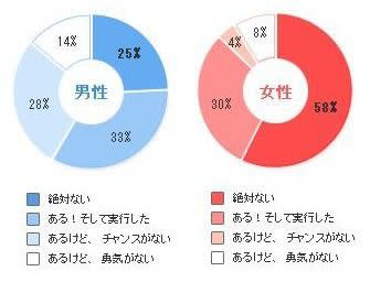 https://matome.naver.jp/odai/2150520059276624401