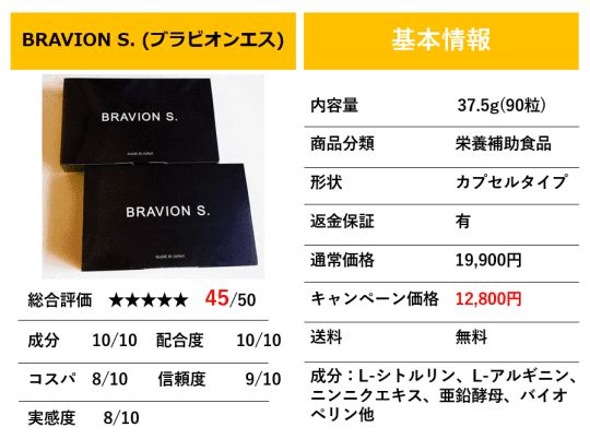 ブラビオンエスの基本情報