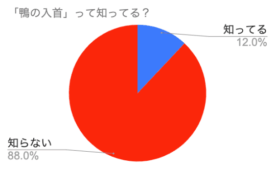 円グラフ